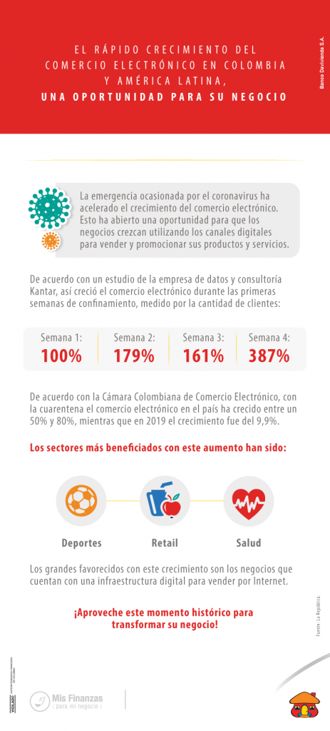 El rápido crecimiento del comercio electrónico en Colombia, una oportunidad para su negocio