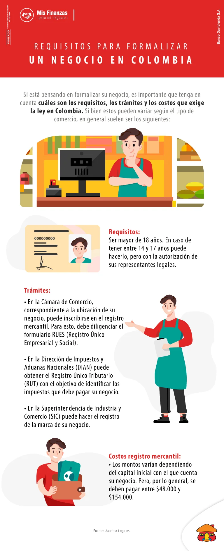 Infografía sobre los requisitos para formalizar un negocio