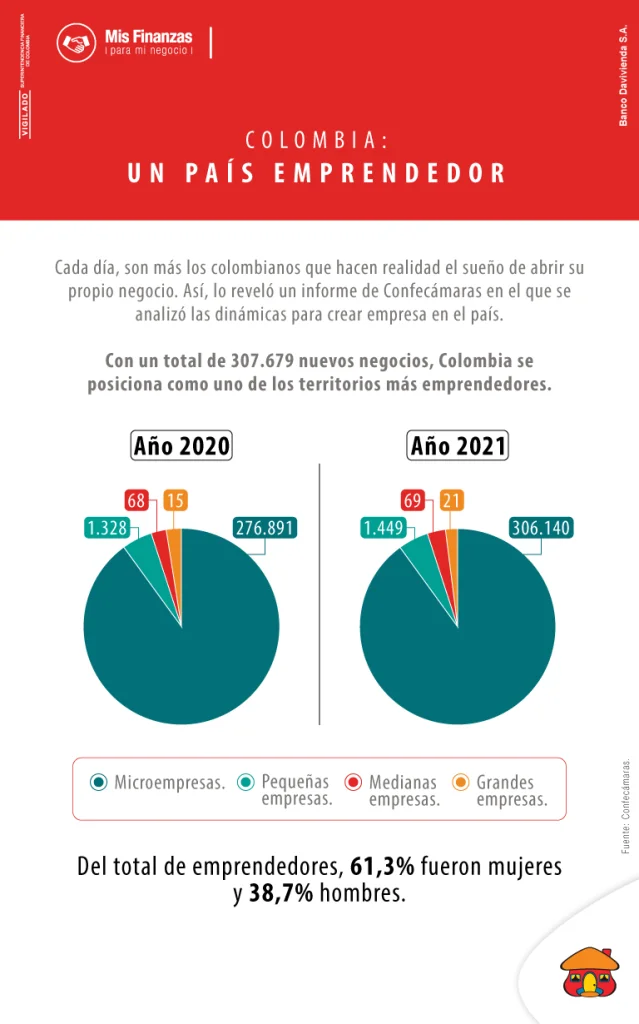 Conozca cómo puede crear una marca propia para su negocio.